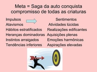 Meta = Saga da auto conquista compromisso de todas as criaturas Impulsos  Sentimentos Atavismos  Atividades lúcidas Hábitos estratificados  Realizações edificantes Heranças dominadoras  Aquisições plenas Instintos arraigados  Emoções harmônicas Tendências inferiores  Aspirações elevadas 