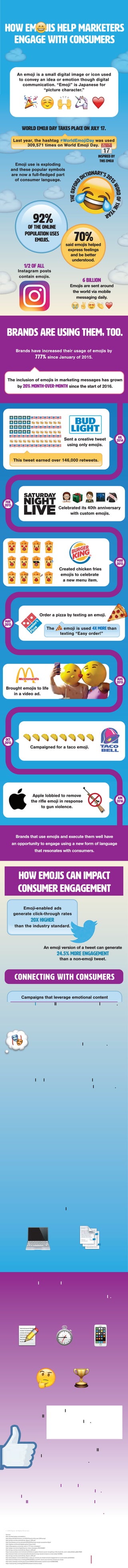Instagram posts
contain emojis.
1/2 of all
TheOxford
Dictionary's 20
15WordoftheY
ear
Order a pizza by texting an emoji.
The emoji is used 4X MORE than
texting “Easy order!”
Celebrated its 40th anniversary
with custom emojis.
Created chicken fries
emojis to celebrate
a new menu item.
Sent a creative tweet
using only emojis.
This tweet earned over 146,000 retweets.
Campaigned for a taco emoji.
Brought emojis to life
in a video ad.
Apple lobbied to remove
the rifle emoji in response
to gun violence.
Brands that use emojis and execute them well have
an opportunity to engage using a new form of language
that resonates with consumers.
it is relevant
to them
it is important
to them
it is interesting
to them
There are two ways of analyzing emojis to measure
consumer sentiment:
stirs their emotions like to give
their opinion
Software Analysis Manual Analysis
is different than
other ads
it is informative
to them
70% 65%
60% 65% 65%
70%
WHY DO CONSUMERS RESPOND TO ADS
WITH A POSITIVE EMOJI?
Emojis can play a key role in consumer engagement
when brands stay on top of what their audiences
prefer and communicate with them accordingly.
challenges with emojis
Subjectivity
varying usage
across platforms
appropriate execution
tedious segment
analysis
inability to react
to sentiment in real-time
Reactions buttons launched February 2016
which allowed users to respond using more
emoji than just a “like.”
of Reactions on Facebook still consist of
“likes,” which means only 3% of users
are using the new emojis.
97%
An emoji is a small digital image or icon used
to convey an idea or emotion though digital
communication. “Emoji” is Japanese for
“picture character.”
To succeed with emojis, marketers must determine
how consumers are already talking about their
brands and find new ways to provide value. This
includes creating new forms of expression that fit
naturally into existing conversations and leveraging
the way consumers communicate to better
understand their needs and preferences.
Emoji use is exploding
and these popular symbols
are now a full-fledged part
of consumer language.
Brands are using them, too.
Brands have increased their usage of emojis by
777% since January of 2015.
The inclusion of emojis in marketing messages has grown
by 20% month-over-month since the start of 2016.
Emoji-enabled ads
generate click-through rates
20X HIGHER
than the industry standard.
An emoji version of a tweet can generate
24.5% more engagement
than a non-emoji tweet.
Campaigns that leverage emotional content
perform TWICE as well as those with rational content.
Emojis activate the same region of the brain
associated with emotional processing.
Emojis are a valuable source of data that help brands better
understand consumers and how they feel about ads.
79%
How Em jis help marketers
engage with consumers
how emojis can impact
consumer engagement
CONNECTING WITH CONSUMERS
UNDERSTANDING CONSUMERS
Sources:
http://worldemojiday.com/statistics/
http://blog.oxforddictionaries.com/2015/11/word-of-the-year-2015-emoji/
http://emogi.com/documents/Emoji_Report_2015.pdf
http://thenextweb.com/socialmedia/2015/05/04/emojis-emojis-everywhere/#gref
http://digiday.com/brands/digiday-guide-things-emoji/
https://blog.appboy.com/emojis-used-in-777-more-campaigns/
http://adage.com/article/digital/top-ten-emoji-campaigns-2015/301687/
http://emogi.com/documents/Emoji_Report_2015.pdf
https://www.buzzfeed.com/charliewarzel/thanks-to-apples-inﬂuence-youre-not-getting-a-riﬂe-emoji?utm_term=.kdbev9d1d#.sw8EvYRWR
http://www.techradar.com/news/wearables/facebook-brings-reaction-emojis-to-virtual-reality-1323856
http://emogi.com/documents/Emoji_Report_2015.pdf
http://www.adweek.com/socialtimes/this-is-why-you-should-use-emojis-to-boost-engagement-on-social-media-ads/633503
http://www.quicktapsurvey.com/blog/2016/04/18/the-scientiﬁc-reason-your-business-should-use-emojis/
http://www.usatoday.com/story/tech/news/2016/02/24/facebook-reactions-launch/80803468/
https://www.quintly.com/blog/2016/05/facebook-reactions-study/
jis
JUL
2014
mar
2015
aug
2015
JUn
2016
feb
2015
may
2015
oct
2015
World Emoji Day takes place on July 17.
Last year, the hashtag #WorldEmojiDay was used
309,571 times on World Emoji Day.
inspired by
this emoji
said emojis helped
express feelings
and be better
understood.
70%
92%
emojis.
of the online
population uses
Emojis are sent around
the world via mobile
messaging daily.
6 BILLION
© 2016 Signal. All Rights Reserved.
 
