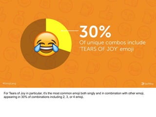 For Tears of Joy in particular, it's the most common emoji both singly and in combination with other emoji,
appearing in 30% of combinations including 2, 3, or 4 emoji.
 
