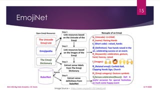 EmojiNet
15
Image Source – https://arxiv.org/pdf/1707.04652.pdf
4/19/2020BAX-423 Big Data Analytics, UC Davis
 