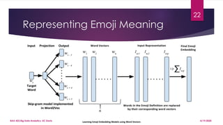 Representing Emoji Meaning
22
4/19/2020BAX-423 Big Data Analytics, UC Davis
 