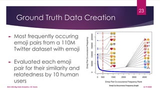 Ground Truth Data Creation
23
4/19/2020BAX-423 Big Data Analytics, UC Davis
► Most frequently occuring
emoji pairs from a 110M
Twitter dataset with emoji
► Evaluated each emoji
pair for their similarity and
relatedness by 10 human
users
 