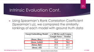 Intrinsic Evaluation Cont.
► Using Spearman’s Rank Correlation Coefficient
(Spearman’s ρ), we compared the similarity
rankings of each model with ground truth data
25
4/19/2020BAX-423 Big Data Analytics, UC Davis
 