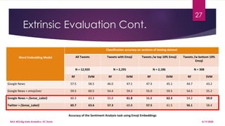 Extrinsic Evaluation Cont.
27
4/19/2020BAX-423 Big Data Analytics, UC Davis
 