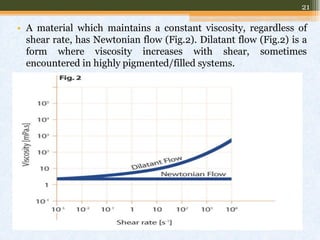 Emollient and rheological additives | PDF