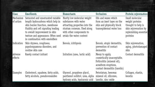 Emollients | PPTX