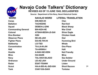 Navajo Code Talkers' Dictionary
                 REVISED AS OF 15 JUNE 1945, DECLASSIFIED
                     Source: Department of the Navy, Naval Historical Center

WORD                      NAVAJO WORD              LITERAL TRANSLATION
Corps                     DIN-NEH-IH                     Clan
Battalion                 TACHEENE                       Red Soil
Squad                     DEBEH-LI-ZINI                  Black Sheep
Commanding General        BIH-KEH-HE                     War Chief
Colonel                   ATSAH-BESH-LE-GAI              Silver Eagle
Dive Bomber               GINI                           Chicken Hawk
Observer Plane            NE-AS-JAH                      Owl
Fighter Plane             DA-HE-TIH-HI                   Humming Bird
Battleship                LO-TSO                         Whale
Concentration             TA-LA-HI-JIH                   One Place
Halt                      TA-AKWAI-I                     Halt
Hostile                   A-NAH-NE-DZIN                  Not Friendly
Mine                      HA-GADE                        Mine
Navy                      TAL-KAH-SILAGO                 Sea Soldier
Ordnance                  LEI-AZ-JAH                     Under Ground
Radar                     ESAT-TSANH                     Listen
Scout                     HA-A-SID-AL-SIZI-GIH           Short Racoon          24
Tank                      CHAY-DA-GAHI                   Tortoise
 