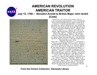 AMERICAN REVOLUTION
             AMERICAN TRAITOR
July 12, 1780 -- Benedict Arnold to British Major John André
                           (Code)
                                   I 293.9.7 to C_t. B. 103.8.2. the 7th 152.9.17. that , a F__
                              112.9.17. and 22.8.29 were 105.9.50 to / 4 9.71 in 62.8.20 with
                              , 163.8.19 A 22.8.19 at with 230.8.13. 263.8.17 I gave Mr. S---
                                 y a 164.8.16 / 147.8.261 to be 209.9.216 in C----a and have
                              from 163.8.17 to .163.8.17 .58.8.27 to him. / Such 147.8.21 as I
                              164.9.5 147.9.16 s which he 24.9.125 me has 169.9.23'd to you
                                / I 129.8.7 .46.9.22'd no 19.8.29 to 175.9.17 . 158.8.8 - or any
                                    177.8.13 . 168.9.13 . ------- / I 105.9.5. soon to 57.9.7 .at
                                 288.9.8 , 198.9.26, and most . 230.8.12. by --- / 291.8.27 an
                                    149.8.27 with ---255.9.11 . 148.8.22, 182.4.28 in whom a
                                    175.9.12 / 67.8.28 could be .196.9.16 --- the 177.8.8 is
                               .103.8.19 to 22.9.3, and / to 66.8.15 -- are 182.8.28, 169.8.25
                               be . 260.8.5 , 205.9.3 near / that 209.9.18. --- and 192.9.9'd to
                                224.9.9 on ,188.8.13 or some ---- / 182.8.28 on 188.8.13 sent
                                                185.6.24 to 95.9.124 an .104.8.1
                              120.9.7, W------- 105.9.5's on the .22.9.14.---- / of 163.8.19 F--
                              --- 172.8.7s to 56.9.8 |30.000| 172.8.70 to 11.94. in / 62.8.20. If
                                179.8.25, 84.8.9'd, 177.9.28. N---- is 111.9.27.'d on / 23.8.10.
                               the 111.9.13, 180.9.19 if his 180.8.21 an .179.8.25., 255.8.17.
                              for / that, 180.9.19, 44.8.9 --a-- is the 234.8.14 of 189.8.17. I ---
                                / 44.8.9, 145.8.17, 294.9.12, in 266.8.17 as well as, 103.8.11,
                                 184.9.15.---- / 80.4.20. ---- I149.8.7, 10.8.22'd the 57.9.71 at
                               288.9.9, 198.9.26, as, a / 100.4.18 in 189.8.19-- I can 221.8.6
                                the 173.8.19, 102.8.26, 236.8.21's--- / and 289.8.17 will be in
                                      175.9.7, 87.8.7--- the 166.8.11, of the .191.9.16 / are
                               .129.19.21 'of --- 266.9.14 of the .286.8.20, and 291.8.27 to be
                                    an ---163.9.4 / 115.8.16 -'a .114.8.25ing --- 263.9.14. are
                              207.8.17ed, 125.8.15, 103.8.60--- / from this 294.8.50, 104.9.26
                                  -- If 84.8.9ed -- 294.9.12, 129.8.7. only / to 193.8.3 and the
                                  64.9.5, 290.9.20, 245.8.3 be at an, 99.8.14 . / the .204.8.2,
                                 253.8.7s are 159.8.10 the 187.8.11 of a 94.9.9ing / 164.8.24,
                                              279.8.16, but of a .238.8.25, 93.9.28.
                                                                                                      5
  From the Clinton Collection, Clements Library
 