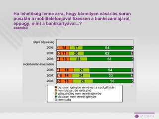 Ha lehetőség lenne arra, hogy bármilyen vásárlás során pusztán a mobiltelefonjával fizessen a bankszámlájáról, éppúgy, mint a bankkártyával...?   s zázalék 