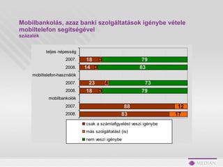 Mobilbankolás, azaz banki szolgáltatások igénybe vétele mobiltelefon segítségével   s zázalék 