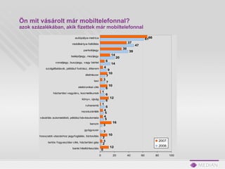 Ön mit vásárolt már mobiltelefonnal? azok  százalék ában, akik fizettek már mobiltelefonnal 
