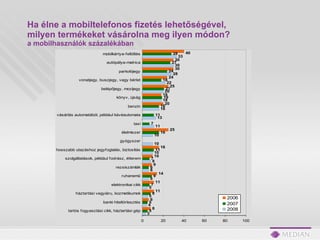 Ha élne a mobiltelefonos fizetés lehetőségével,  milyen termékeket vásárolna meg ilyen módon? a mobilhasználók  százalék ában 