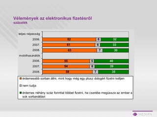 Vélemények az elektronikus fizetésről százalék 