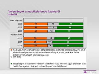 Vélemények a mobiltelefonos fizetésről százalék 