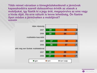 Több német városban a tömegközlekedésnél a járművek kapaszkodóira szerelt dobozokhoz érintik az utasok a mobiljukat, így fizetik ki a jegy árát, megspórolva az sms vagy a hívás díját. Ha erre nálunk is lenne lehetőség, Ön fizetne ilyen módon a járműveken a mobiljával?  százalék 