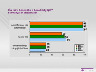 Ö n mire használja a bankkártyáját? bankkártyások százalékában   