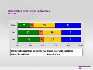 Bankkártya és internet-hozzáférés   százalék 