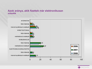Azok aránya, akik fizettek már elektronikusan százalék 