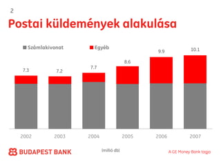 2

Postai küldemények alakulása
      Számlakivonat     Egyéb                                       10.1
                                                  9.9

                                           8.6
                      7.7
    7.3         7.2




    2002       2003   2004                 2005   2006             2007

                             (millió db)                 A GE Money Bank tagja
 