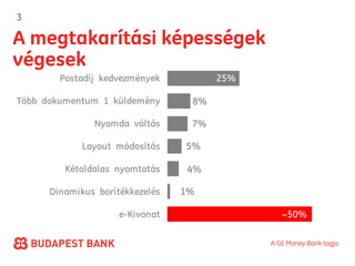 3

A megtakarítási képességek
végesek
        Postadíj kedvezmények          25%

Több dokumentum 1 küldemény       8%

               Nyomda váltás      7%

             Layout módosítás    5%

         Kétoldalas nyomtatás    4%

      Dinamikus borítékkezelés   1%

                     e-Kivonat                  ~50%

                                             A GE Money Bank tagja
 