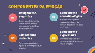 04
02
01
03
02
04
Componente-
cognitiva
Ocorre quando tomamos
conhecimento do facto;
interpretação atribuída ao
estímulo sensorial.
COMPONENTES DA EMOÇÃO
Fazemos uma avaliação,
agradável ou desagradável, da
situação.
Manifestações orgânicas,
corporais face à emoção;
ativação do sistema nervoso e
endócrino.
Componente-
expresssiva
Expressões corporais que
permitem mostrar ao outro as
nossas emoções.
Componente-
neurofisiológica
Componente-
avaliativa
 