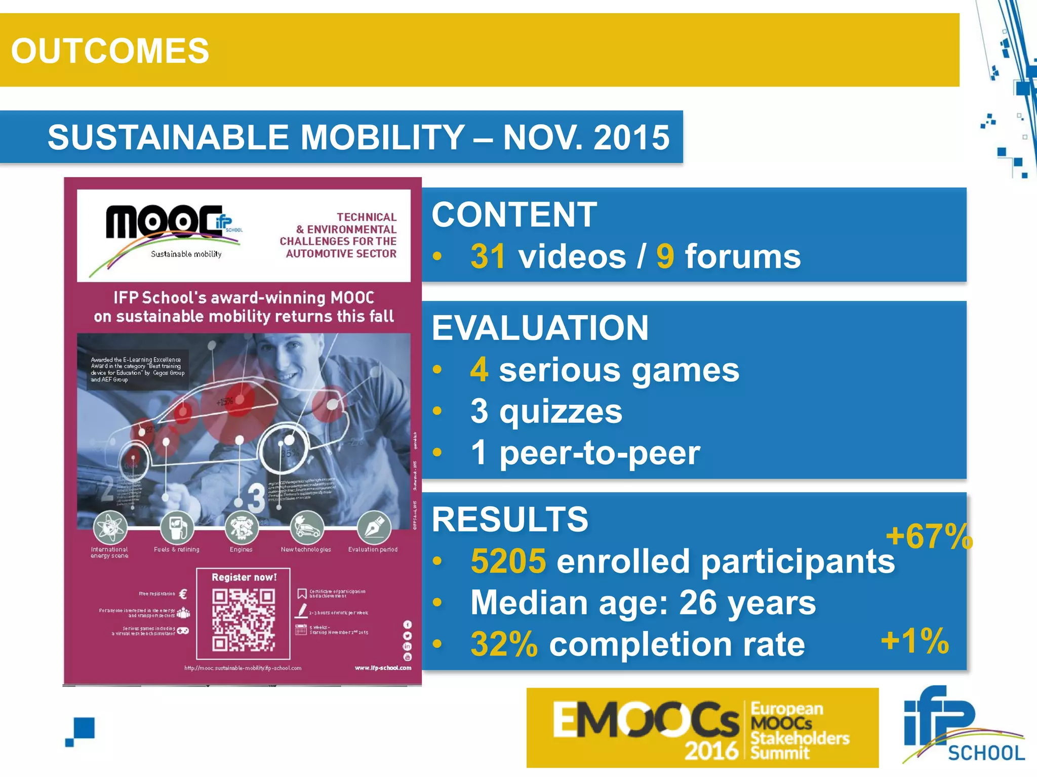 CONTENT
• 31 videos / 9 forums
OUTCOMES
SUSTAINABLE MOBILITY – NOV. 2015
EVALUATION
• 4 serious games
• 3 quizzes
• 1 peer-to-peer
RESULTS
• 5205 enrolled participants
• Median age: 26 years
• 32% completion rate
+67%
+1%
 