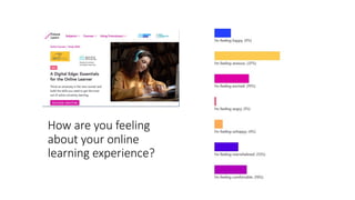 How are you feeling
about your online
learning experience?
 