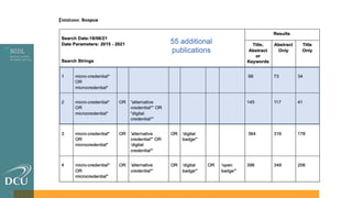 47
55 additional
publications
 