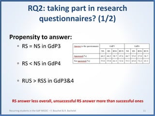 RQ2: taking part in research
questionnaires? (1/2)
Propensity to answer:
▫ RS = NS in GdP3
▫ RS < NS in GdP4
▫ RUS > RSS in GdP3&4
11Recurring students in the GdP MOOC – F. Bouchet & R. Bachelet
RS answer less overall, unsuccessful RS answer more than successful ones
 