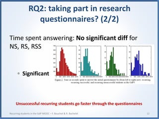 RQ2: taking part in research
questionnaires? (2/2)
Time spent answering: No significant diff for
NS, RS, RSS
▫ Significant : RUS < NS
12Recurring students in the GdP MOOC – F. Bouchet & R. Bachelet
Unsuccessful recurring students go faster through the questionnaires
 