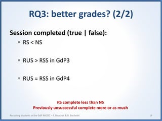 RQ3: better completion? (2/2)
Session completed (true | false):
▫ RS < NS
▫ RUS > RSS in GdP3
▫ RUS = RSS in GdP4
14Recurring students in the GdP MOOC – F. Bouchet & R. Bachelet
RS complete less than NS
Previously unsuccessful complete more or as much
 