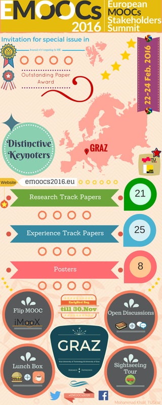 GRAZ
21
25
8
Experience Track Papers
Research Track Papers
Posters
Flip MOOC Open Discussions
Lunch Box Sightseeing
Tour
Research Experience
Graz University of Technology & University of Graz
GRAZ
Distinctive
Keynoters
Outstanding Paper
Award
Invitation for special issue in
Journal of Computing in HE
#EMOOCs2016
EarlyBird Reg.
till 30.Nov
22-24 Feb. 2016
Mohammad Khalil, TUGraz
emoocs2016.euWebsite
 