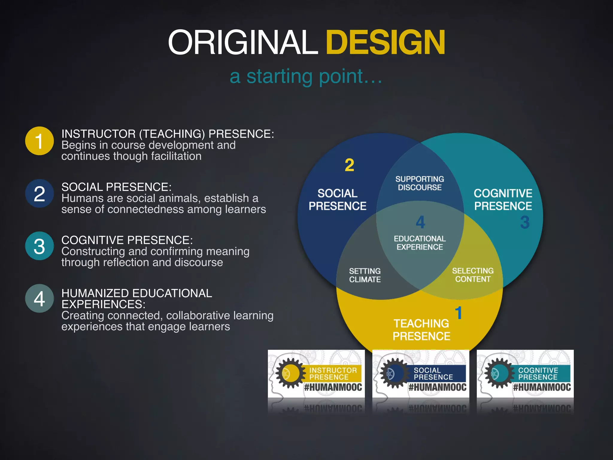INSTRUCTOR (TEACHING) PRESENCE:
Begins in course development and
continues though facilitation
SOCIAL PRESENCE:  
Humans are social animals, establish a
sense of connectedness among learners
COGNITIVE PRESENCE:  
Constructing and conﬁrming meaning
through reﬂection and discourse
HUMANIZED EDUCATIONAL
EXPERIENCES:  
Creating connected, collaborative learning
experiences that engage learners
1
2
ORIGINAL DESIGN
a starting point…
3
4
1
3
2
4
 