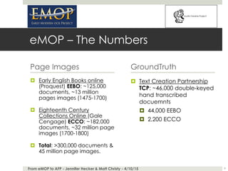 eMOP – The Numbers
Page Images
 Early English Books online
(Proquest) EEBO: ~125,000
documents, ~13 million
pages images ...