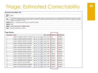 32Triage: Estimated Correctability
 