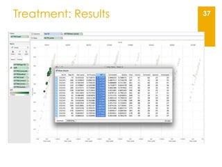 Treatment: Results 37
 