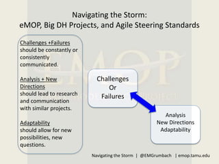 Navigating the Storm:
eMOP, Big DH Projects, and Agile Steering Standards
Challenges
Or
Failures
Analysis
New Directions
A...