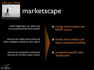 know your market


                     marketscape
       what’s happening in our space, and    market trend analysis and
      are we positioned for future growth?
                                             SWOT review


     what are the market share trends and    market share analysis and
 which competitors should we worry about?    deep competitive proﬁling


     what are my competitors weaknesses      competitor-speciﬁc sales
     and how do I hit them where it hurts?   “battlecards”
 