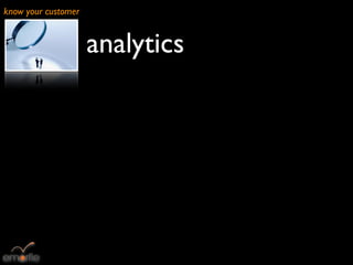 know your customer


                     analytics
 