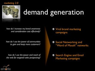 marketing 2.0


                     demand generation
  how do I increase my brand awareness      Viral brand marketing
      and consideration cost effectively?
                                            campaigns


 how do I use the power of communities      Social Networking and
     to gain and keep more customers?
                                            “Word of Mouth” networks 


    how do I use the power and reach of     Search Engine and Email
  the web for targeted sales prospecting?   Marketing campaigns  
 