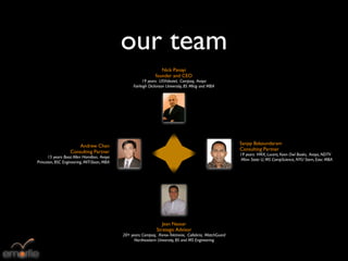 our team
                                                                  Nick Panayi
                                                               founder and CEO
                                                        19 years: USVideotel, Compaq, Avaya
                                                  Fairleigh Dickinson University, BS Mktg and MBA




                                                                                                         Sanjay Balasundaram
                       Andrew Chen
                                                                                                         Consulting Partner
                   Consulting Partner                                                                    19 years: VMX, Lucent, Keen Owl Books, Avaya, NDTV
      15 years: Booz Allen Hamilton, Avaya
                                                                                                          Minn State U, MS CompScience, NYU Stern, Exec MBA
Princeton, BSC Engineering, MIT-Sloan, MBA




                                                                  Jean Nassar
                                                               Strategic Advisor
                                             20+ years: Compaq, Xerox-Tektronix, Collabria, WatchGuard
                                                   Northeastern University, BS and MS Engineering
 