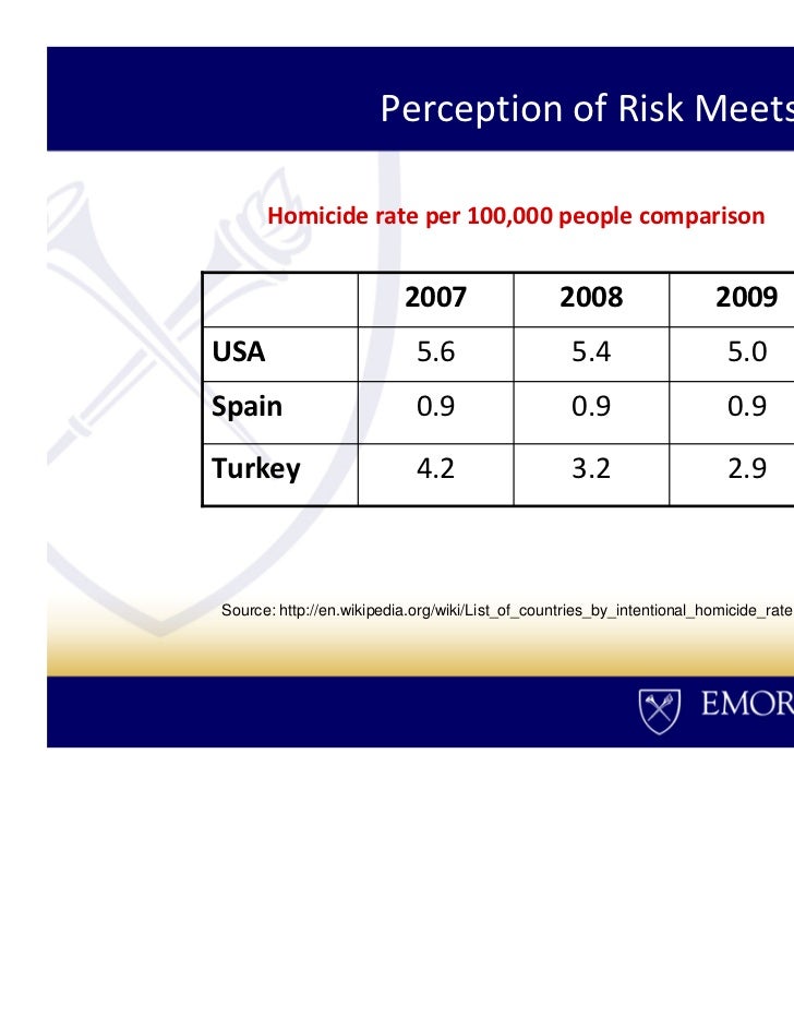 Risk And The Institutional Voids In Emerging Markets