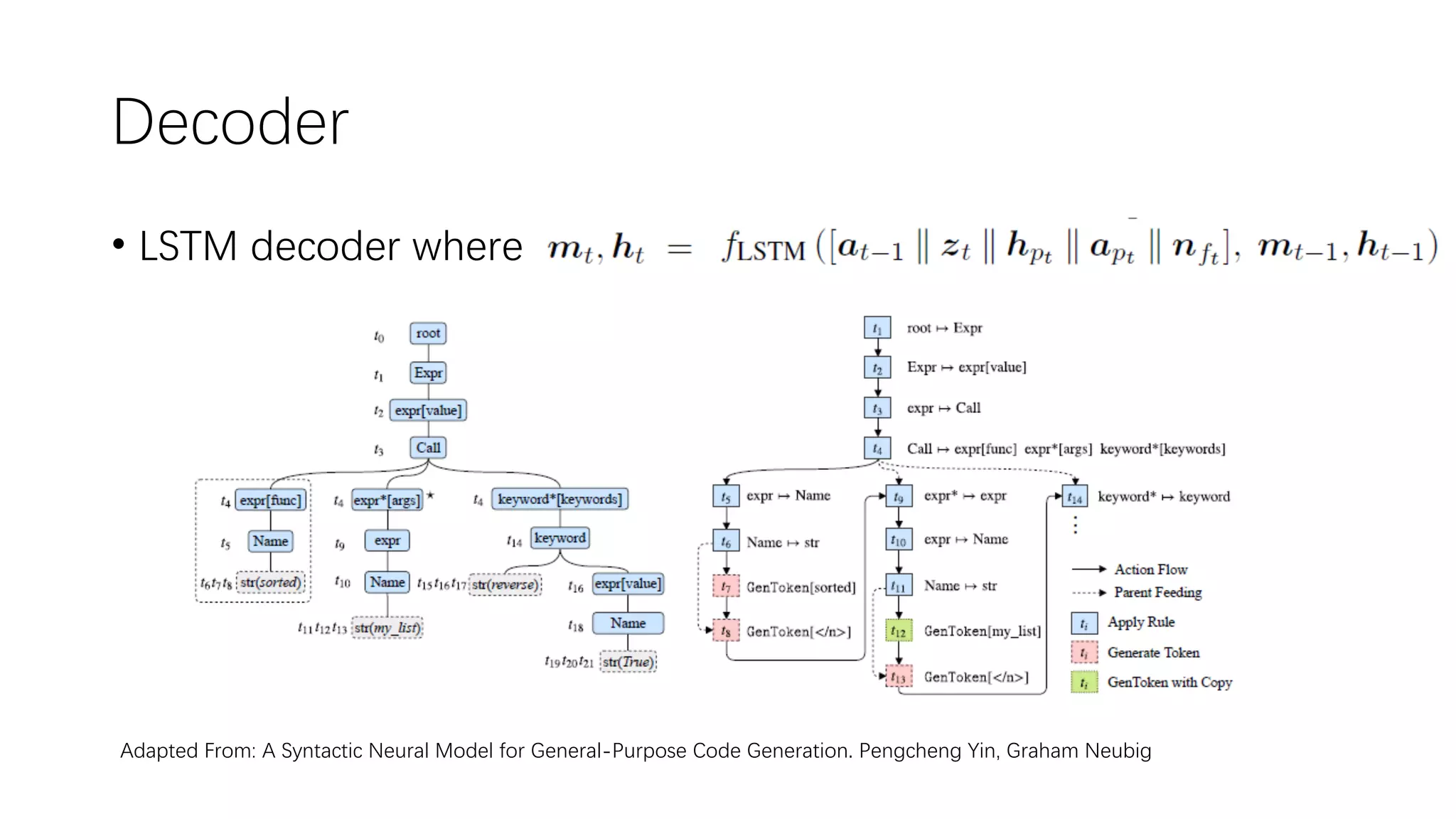 Text-to-SQL with Data-Driven Templates | PDF | Databases | Computer ...