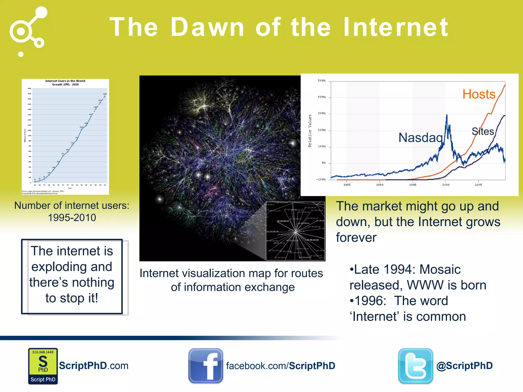 The Dawn of the Internet Internet visualization map for routes  of information exchange Number of internet users: 1995-2010 The internet is exploding and there ’s nothing to stop it! Nasdaq Hosts Sites The market might go up and  down, but the Internet grows forever • Late 1994: Mosaic released, WWW is born • 1996:  The word  ‘Internet’ is common 