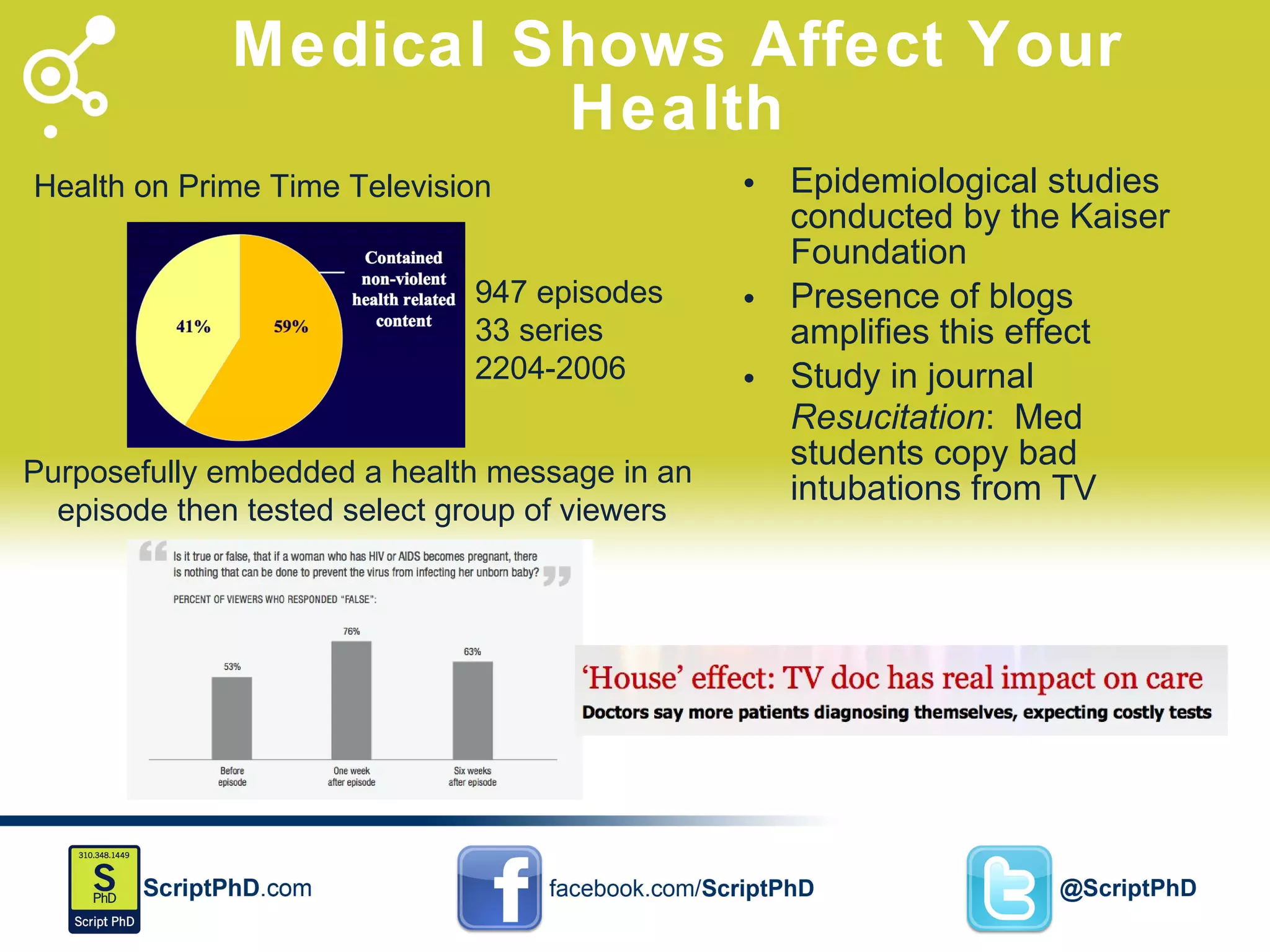 Medical Shows Affect Your Health Epidemiological studies conducted by the Kaiser Foundation Presence of blogs amplifies this effect Study in journal  Resucitation :  Med students copy bad intubations from TV Purposefully embedded a health message in an  episode then tested select group of viewers Health on Prime Time Television 947 episodes 33 series 2204-2006 