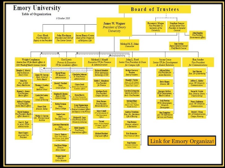 Emory University Organizational Chart