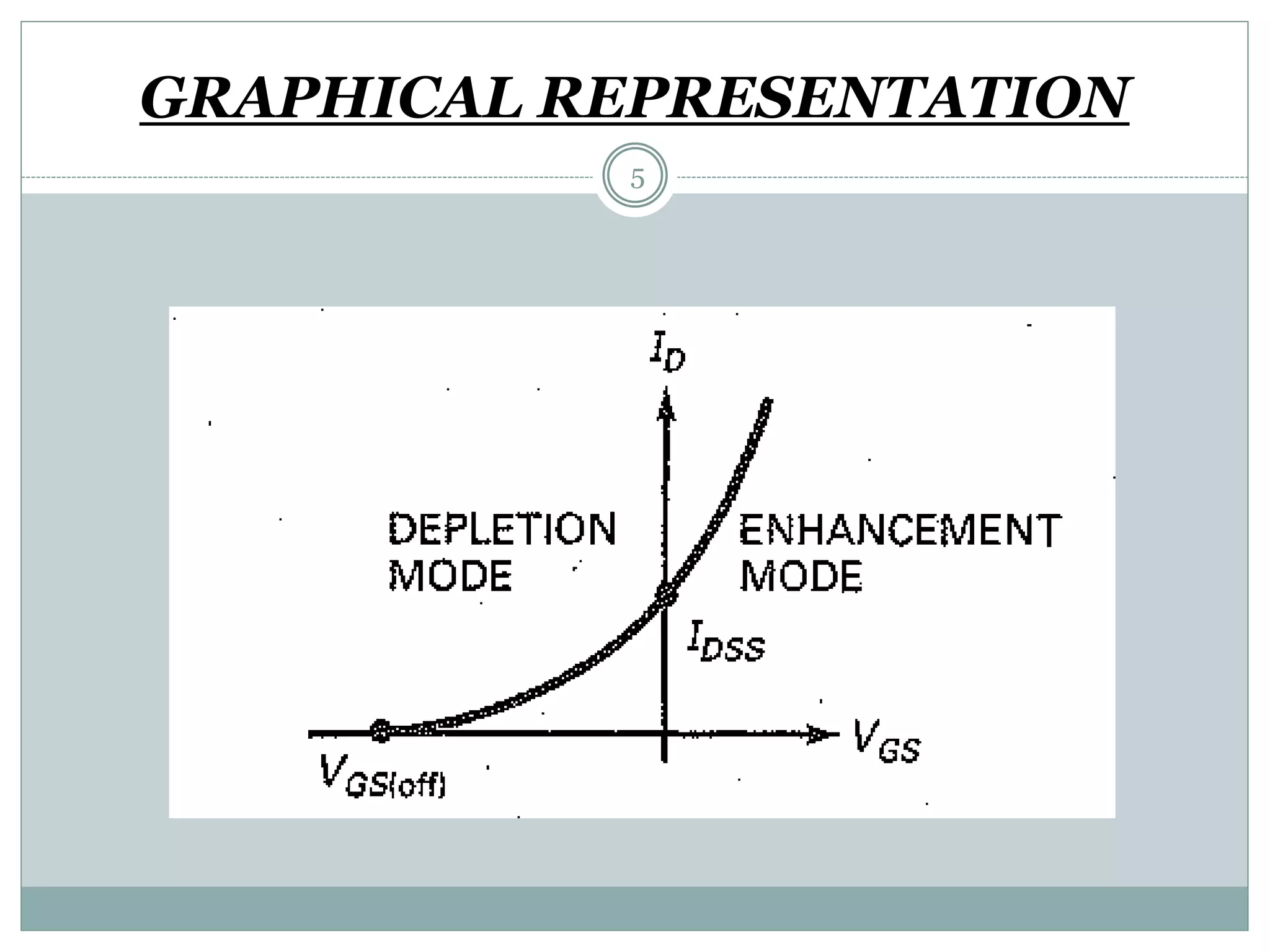 GRAPHICAL REPRESENTATION
5
 