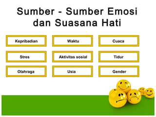 Sumber - Sumber Emosi
  dan Suasana Hati
Kepribadian       Waktu          Cuaca



  Stres       Aktivitas sosial   Tidur


 Olahraga         Usia           Gender
 