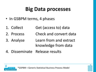 Big Data processes
• In GSBPM terms, 4 phases
1. Collect Get (access to) data
2. Process Check and convert data
3. Analyse Learn from and extract
knowledge from data
4. Disseminate Release results
In this Webinar, we discuss Big Data as the main source of input for official statistics
Alternatives uses are: as an additional source, to impute missing data and in model.
*GSPBM = Generic Statistical Business Process Model
 