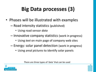 Big Data processes (3)
• Phases will be illustrated with examples
– Road intensity statistics (published)
• Using road sensor data
– Innovative company statistics (work in progress)
• Using text on main page of company web sites
– Energy: solar panel detection (work in progress)
• Using areal pictures to identify solar panels
There are three types of ‘data’ that can be used
 